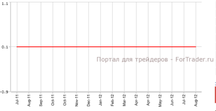 Решение Банка Японии о процентной ставке 19 сентября