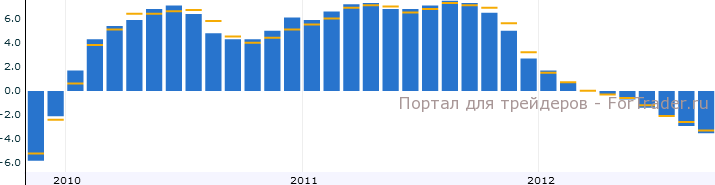 proizvodstvennaya-inflyacia-china Производственная инфляция Китая: