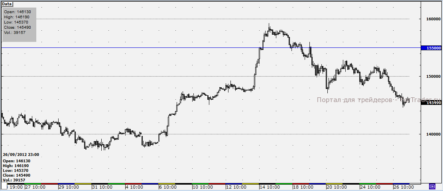 На этой неделе мы стали  свидетелями новой нисходящей тенденции