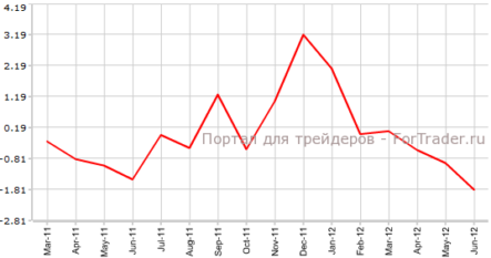 Дефицит платежного баланса Канады