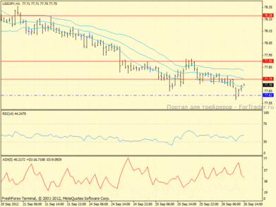 USD/JPY: Сохранение диапазонов