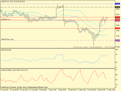 USD/JPY на грани пробоя сопротивления?