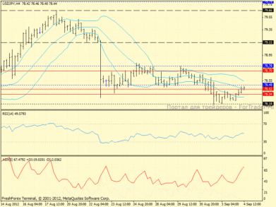 Пара USD/JPY «обещает» подрости