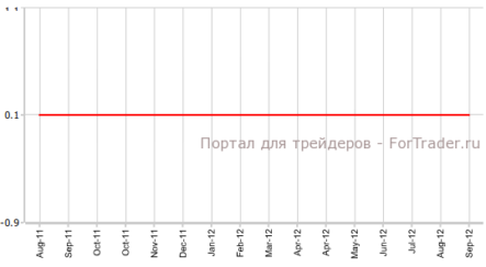 Банк Японии оставил без изменений процентную ставку