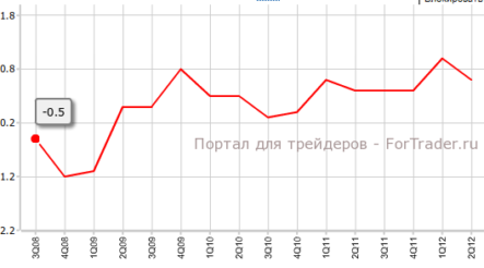 ВВП Новой Зеландии превосходит прогнозы во 2-м квартале