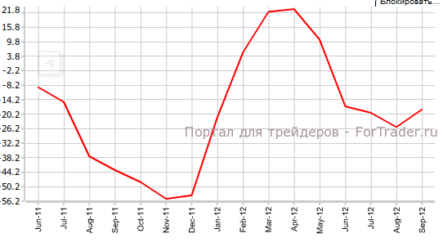 Экономические настроения Германии по-прежнему пессимистичны