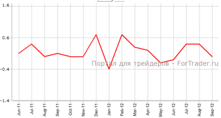 Цены потребителей остались неизменными в Германии