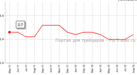 Индекс потребительских цен еврозоны в августе