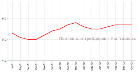 Индекс Gfk сошелся с прогнозами