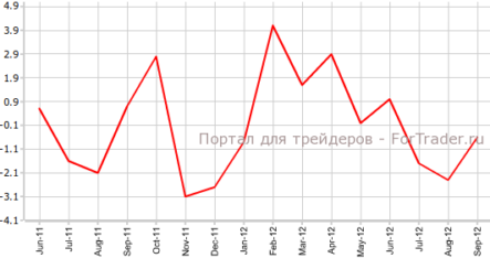 Падение цен на жилье в Великобритании снизило темпы