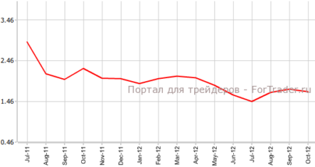 США успешно размещает 10-летние бонды