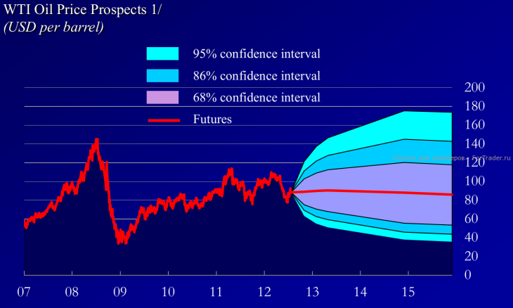 1wti(1)