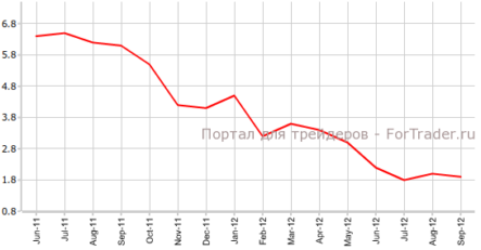 Инфляционная статистика Китая вышла на уровне прогнозов