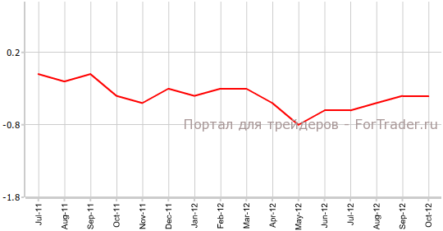 Core CPI Токио остался без изменений