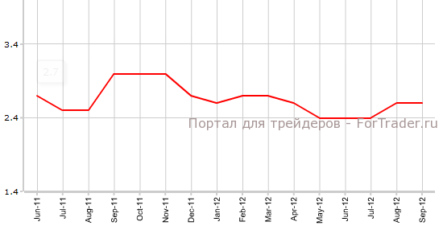 Еврозона: повсеместный рост