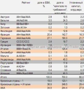 ESM – прямой наследник CDO