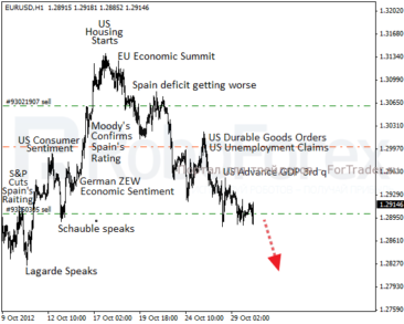 EURUSD