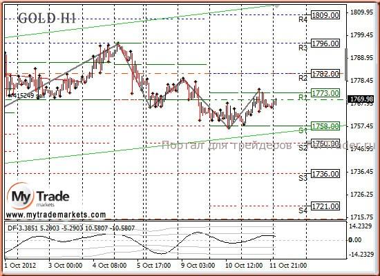 GOLD_12_10_2012 Золото