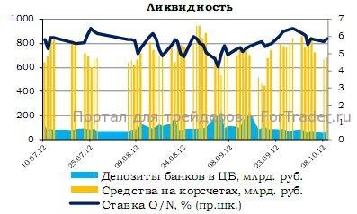 Ликвидность