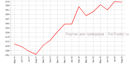 Продажи жилья на первичном рынке в США могут быть лучше прогнозов
