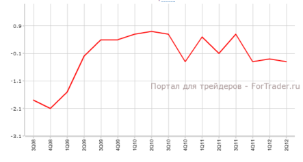 ВВП Великобритании переоценен аналитиками