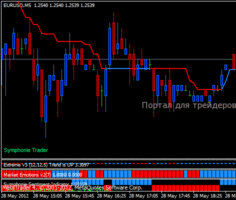Торговая стратегия форекс "Symphonie Trader System"