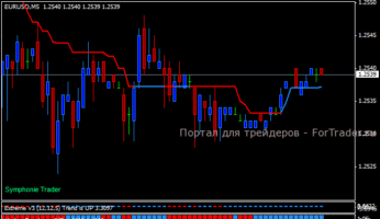 Торговая стратегия форекс "Symphonie Trader System"