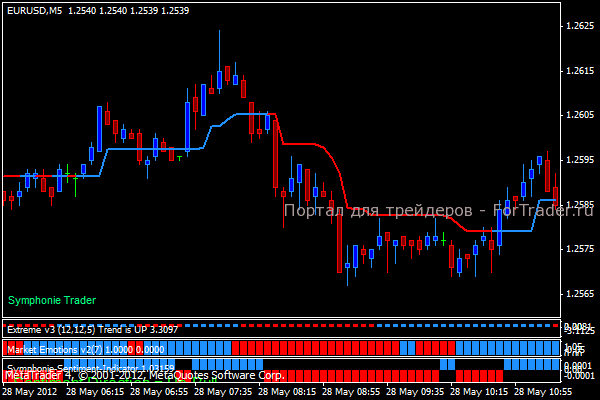 Symphonie-Trader-System-buy Сделка на продажу
