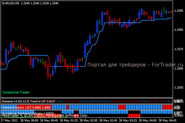 Symphonie-Trader-System-sell Сделка на покупку
