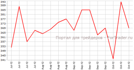 Заявки на пособие по безработице США показали небольшое улучшение на рынке труда