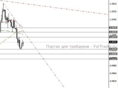 AUD/USD