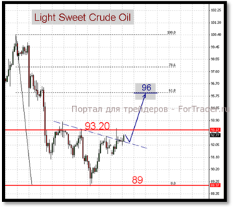 Консолидация нефти