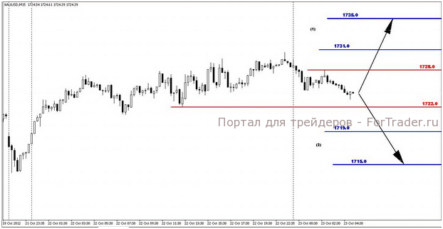 Котировки золота и серебра выросли на фоне слабых макроданных Японии и роста евро