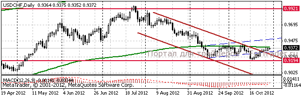 chf