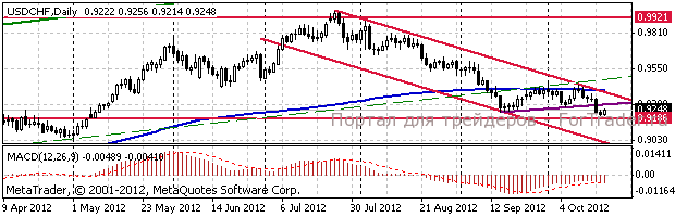 chf USD/CHF
