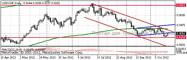 chf USD/CHF