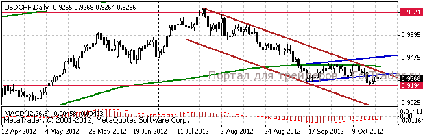 chf Доллар-франк