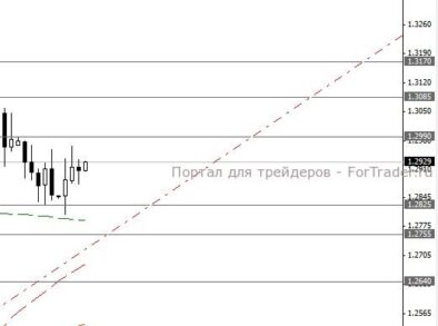 Новостной поток со стороны ЦБ сформирует настроения на рынке