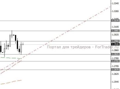 Основные валютные пары выросли против USD