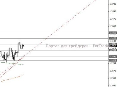 Экономика Японии замедляется, что окажет поддержку USD/JPY