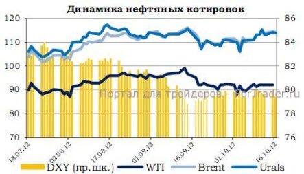 В лидерах на ММВБ акции ЛУКОЙЛа и Газпрома