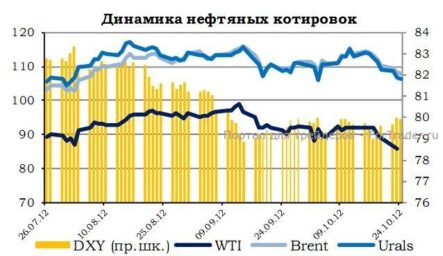 Фондовый рынок: в аутсайдерах бумаги ЛУКОЙЛа и акции Татнефти
