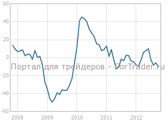 eksprt-Japan Объем экспорта Японии (г/г), %