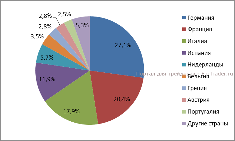 esm-capital Структура уставного капитала ESM, %