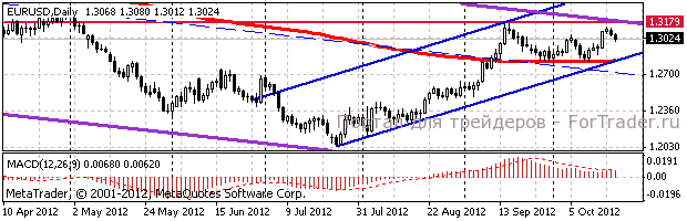 eur EUR/USD