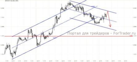EUR/USD: теперь и Германия