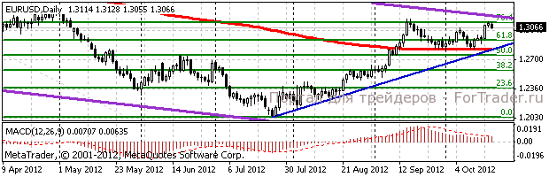 eur EUR/USD