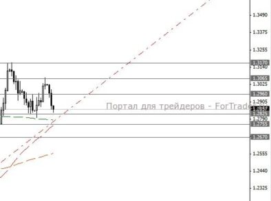 EUR/USD