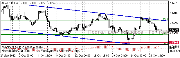 gbp