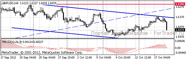 gbp GBP/USD